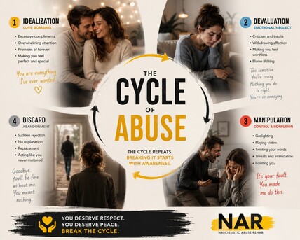 Los Angeles, Education, How The Narcissist Cycle Of Abuse Keeps Victims Trapped | Narcissistic Abuse Rehab