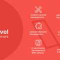 Top 10 Laravel Development India