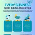 Every Business Needs A Digital Marketing Strategy