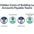 AP Outsourcing For Mid-Sized Businesses