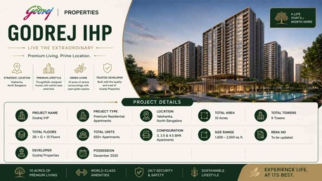Bangalore, Real Estate, Godrej IHP Yelahanka: Premium Apartments In North Bangalore