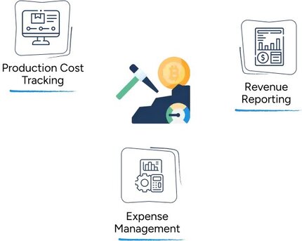 New York, Financial, Mining Accounting | Accounting For Mining Companies