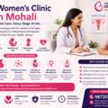 Best Women's Clinic In Mohali | Complete Women's Healthcare