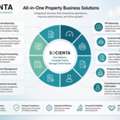 Transform Property Management With One Connected Digital Platform