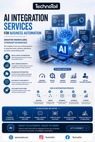 Indore, Software Development, AI Integration Services For Business Automation