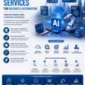 AI Integration Services For Business Automation