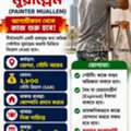 জরুরি নিয়োগ – পেইন্টার