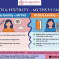 Best Gynecologist In Gaur City 2  PCOS & Fertility Facts
