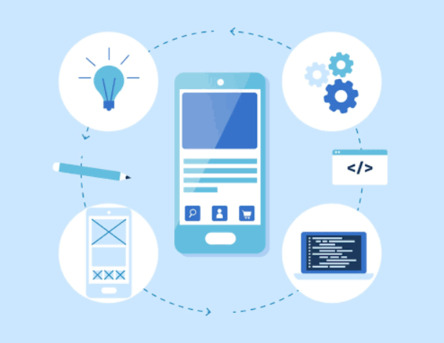 Dubai, Software Development, Best Mobile App Development Companies In Dubai &ndash; Custom Android & IOS Solutions