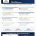 Cr,lmra,gosi,cpr,traffic Etc All Services Available