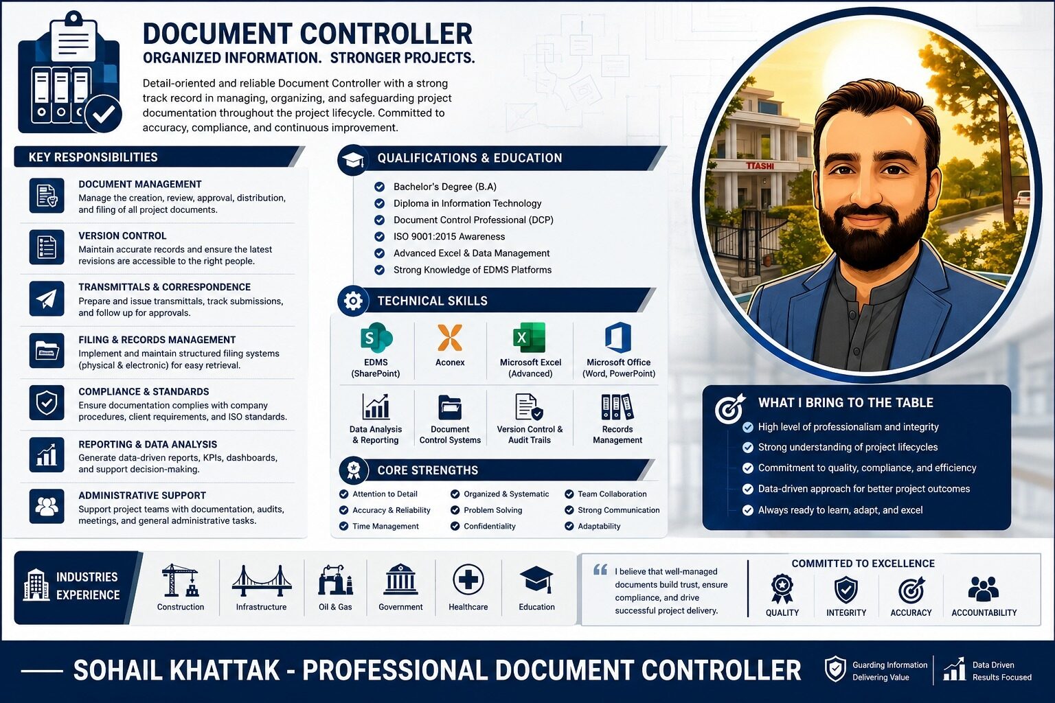 Riyadh, Job Seekers, Document Controller & Administrative Assistant, Immediate Joining