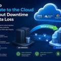 How To Migrate To The Cloud Without Downtime Or Data Loss.