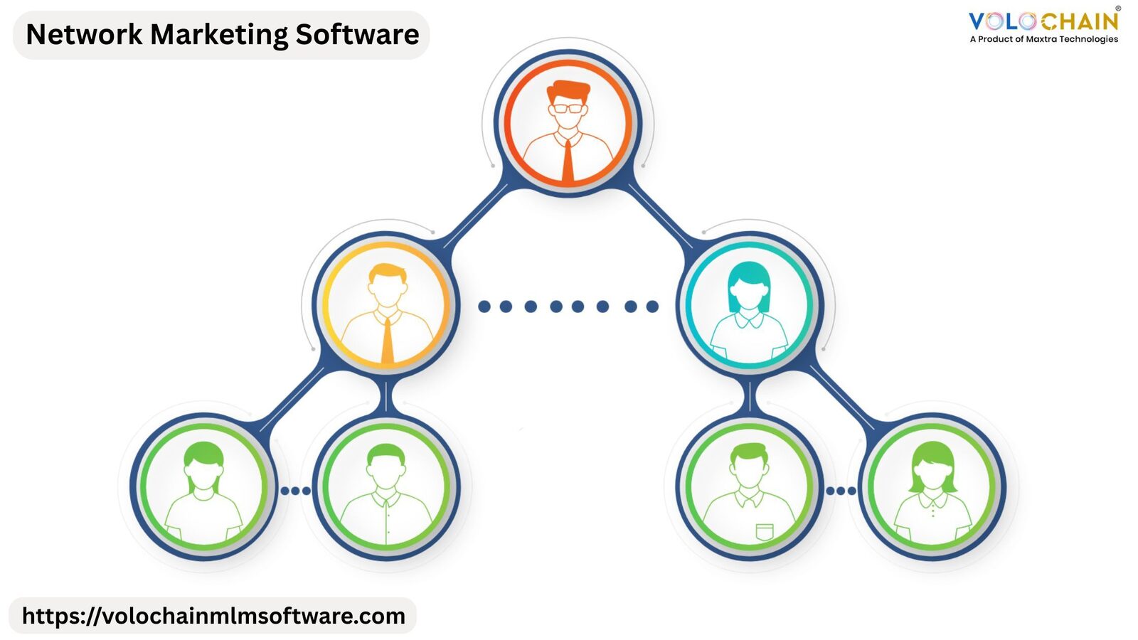Noida, Software Development, Network Marketing Software For Smarter Business Expansion