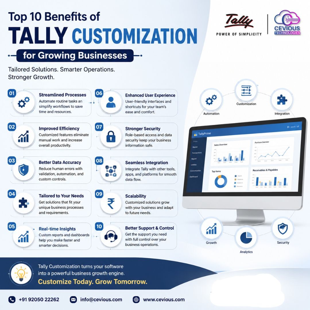 Noida, Computer, Top 10 Benefits Of Tally Customization For Growing Businesses