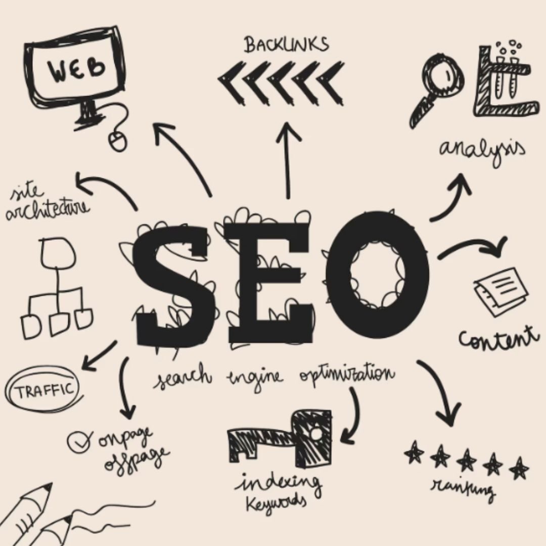 Vancouver, Marketing, Best Seo Company In Canada