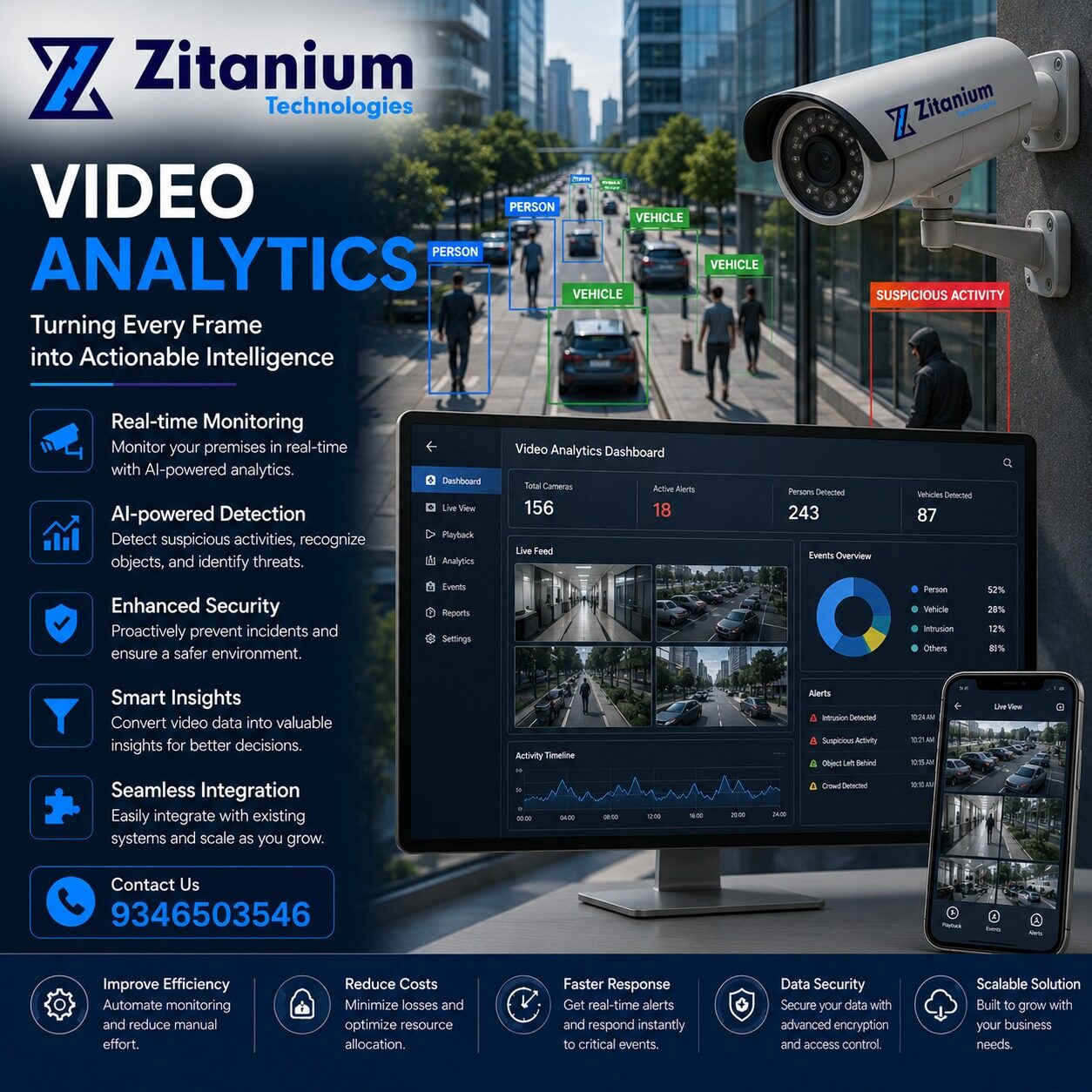 Mumbai, Job Seekers, How To Choose The Right Video Analytics For Indian Government Buildings