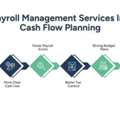 Payroll Management Services For Better Cash Flow