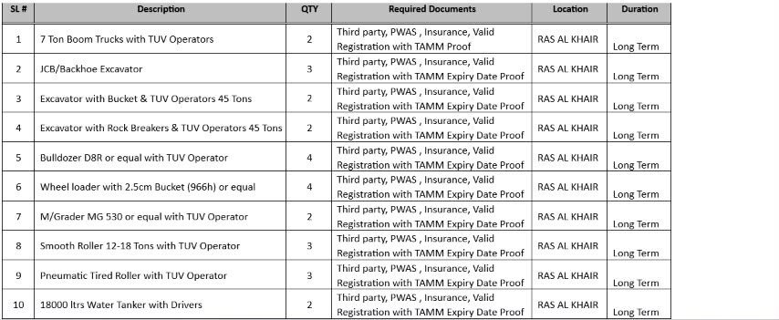 Jubail, Items Wanted, Heavy Equipment