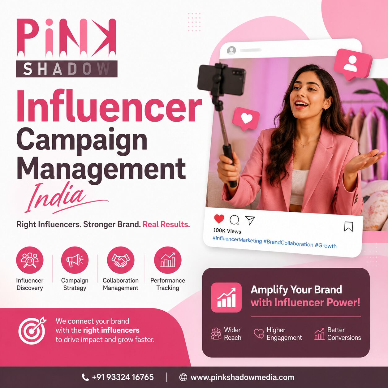Kolkata, Marketing, Influencer Campaign Management India | Pink Shadow Media