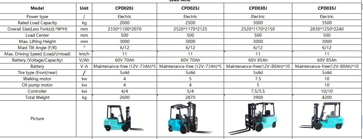 Jeddah, Warehouses, SAR 150,  120 Sq. Meter,  Electric Forklift Rental Availability For Rent Monthly Or Yearly