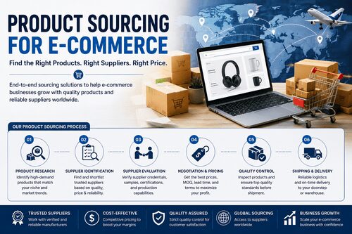 Chicago, Business, Product Sourcing For E-Commerce | Investa Garden
