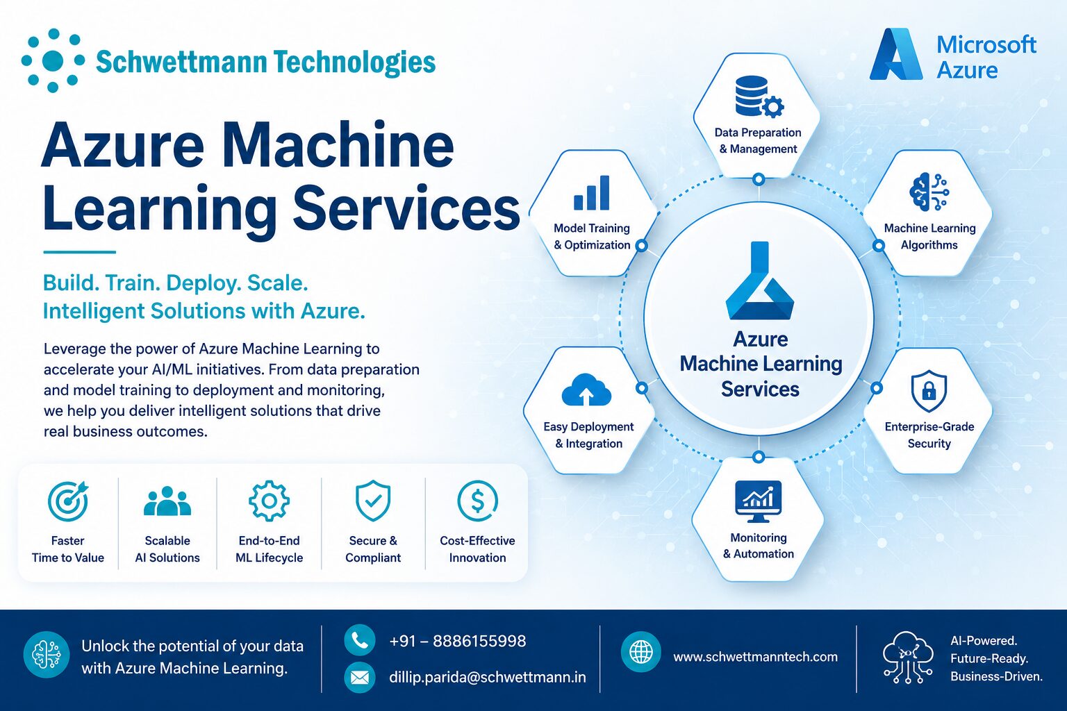 Mumbai, Business Partners, Azure Machine Learning Services