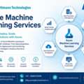 Azure Machine Learning Services