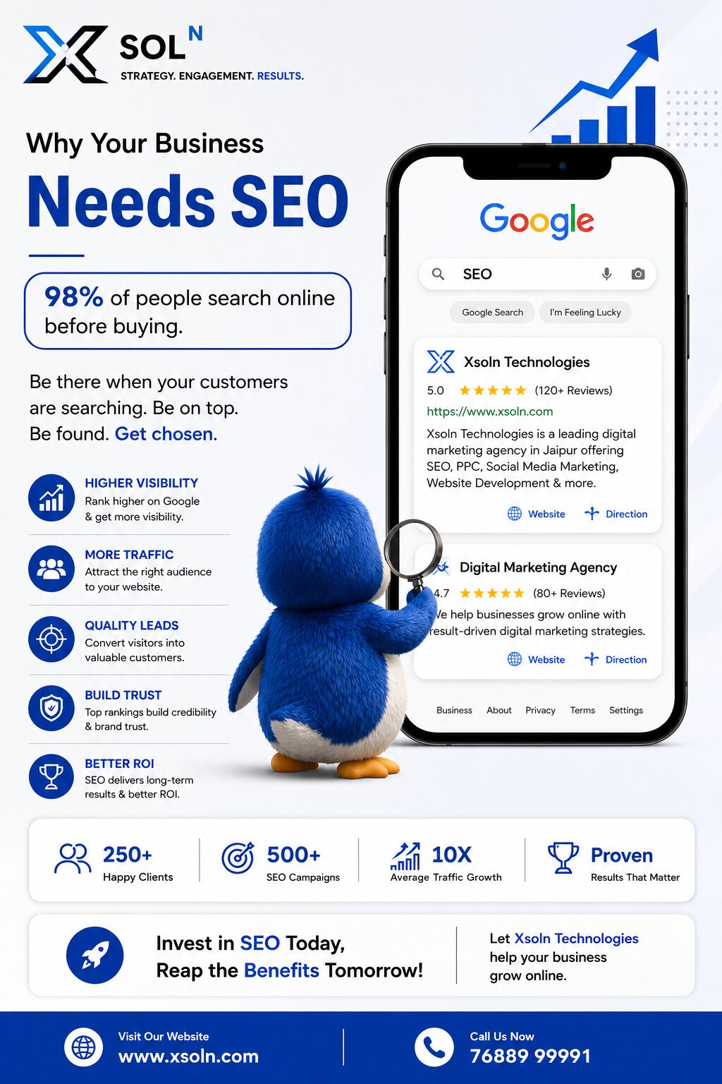 Mumbai, Marketing, Grow Your Business With Professional SEO Services