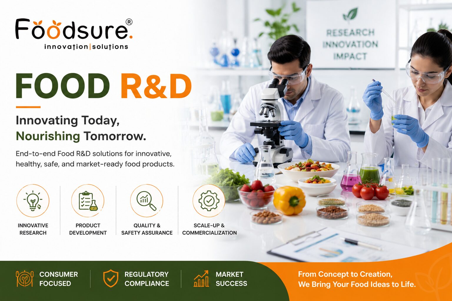 Noida, Food & Drink, Food Research & Development | Foodsure