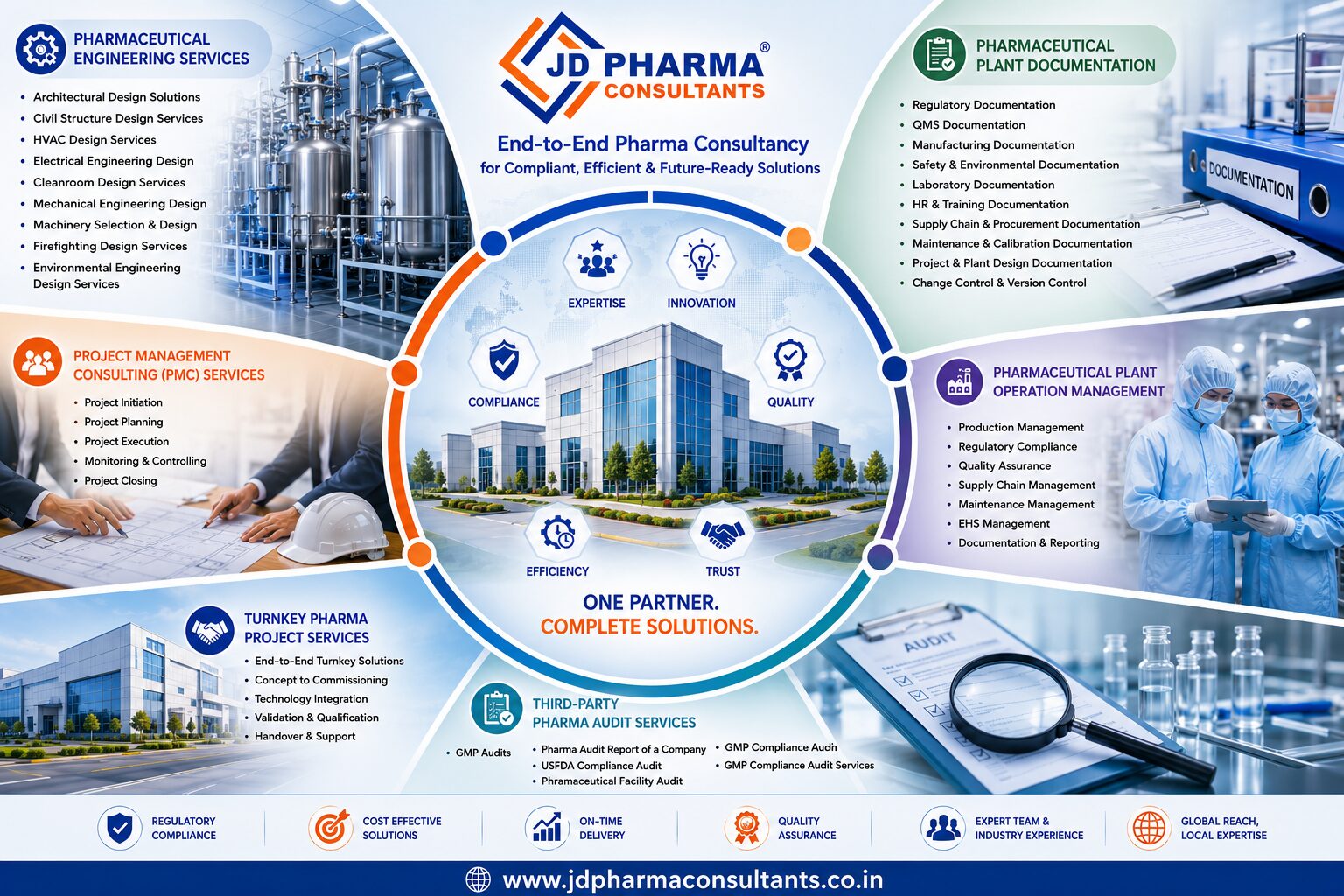 Indore, Construction, Complete Pharmaceutical Consultancy Services For GMP-Compliant Manufacturing