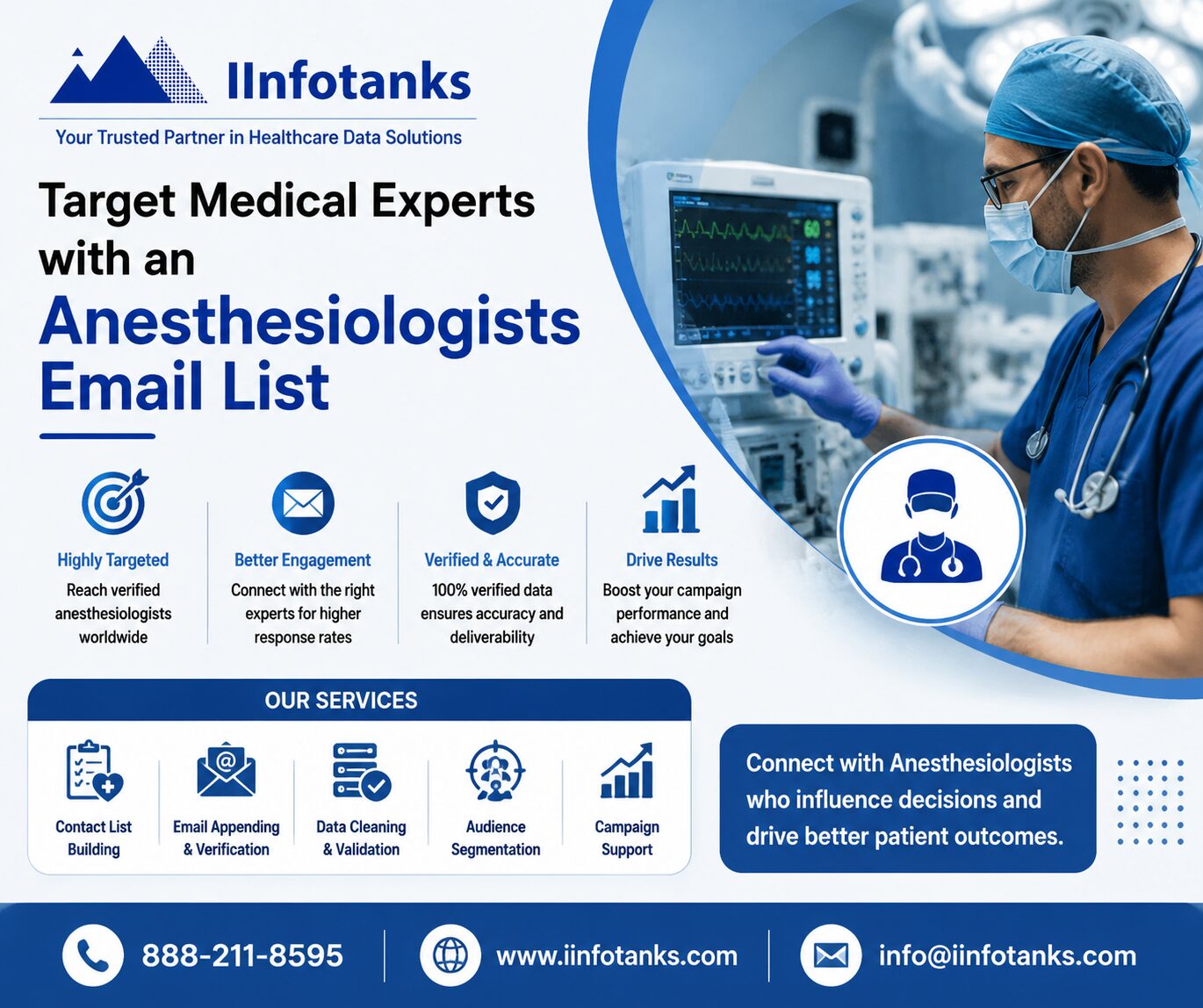 New York, Software Development, Target Medical Experts With An Anesthesiologists Email List