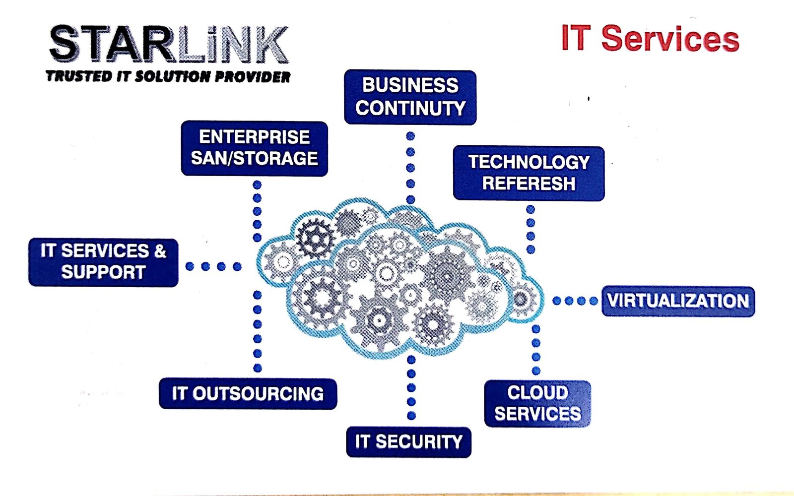 Jubail, Software Development, Vendor Code