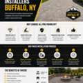 Professional Paver Installers Buffalo NY For Patios, Walkways, And Decorative Hardscapes