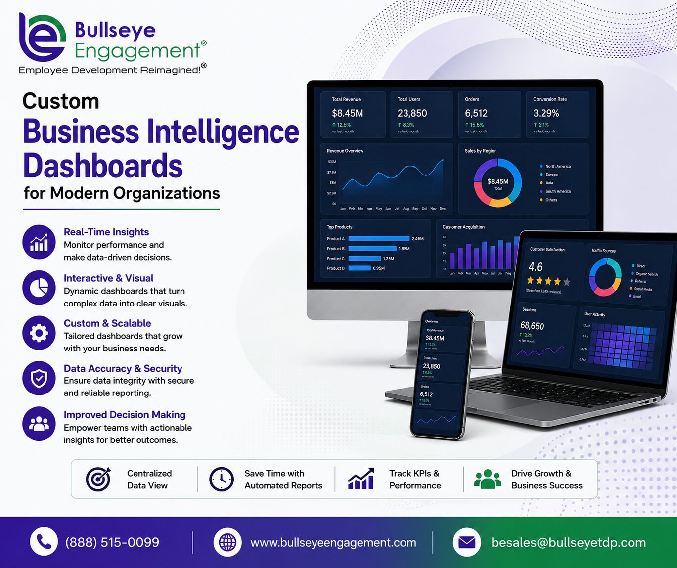 New York, Software Development, Custom Business Intelligence Dashboards For Modern Organizations