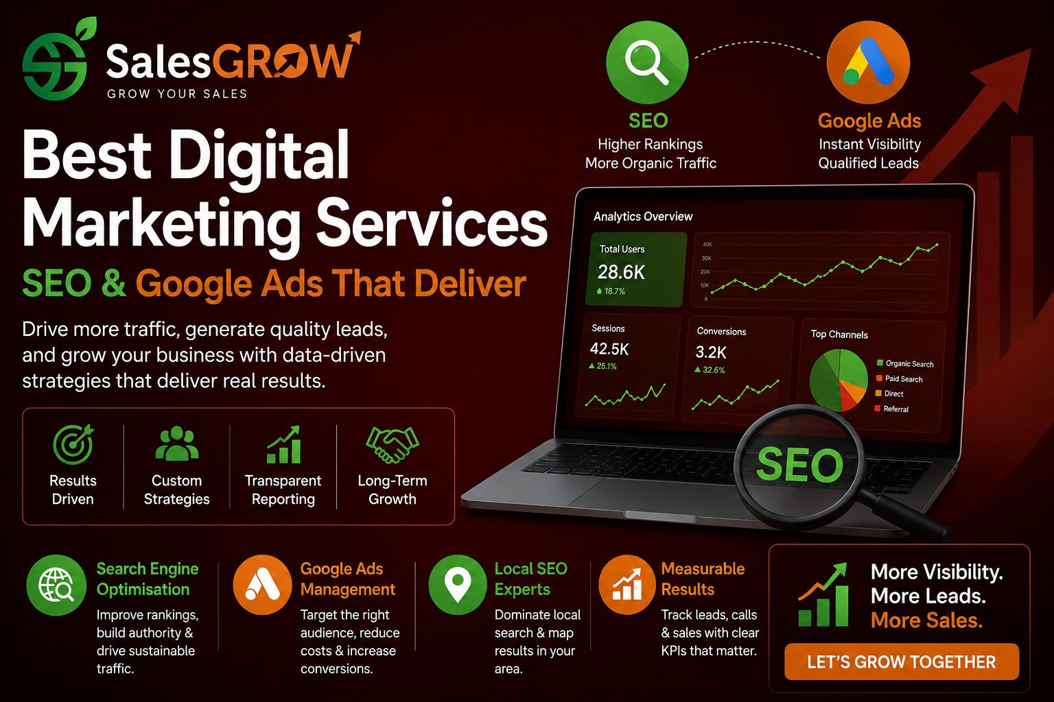 Sydney, Marketing, Digital Advertising Agency | Online Advertising Experts | SalesGrow