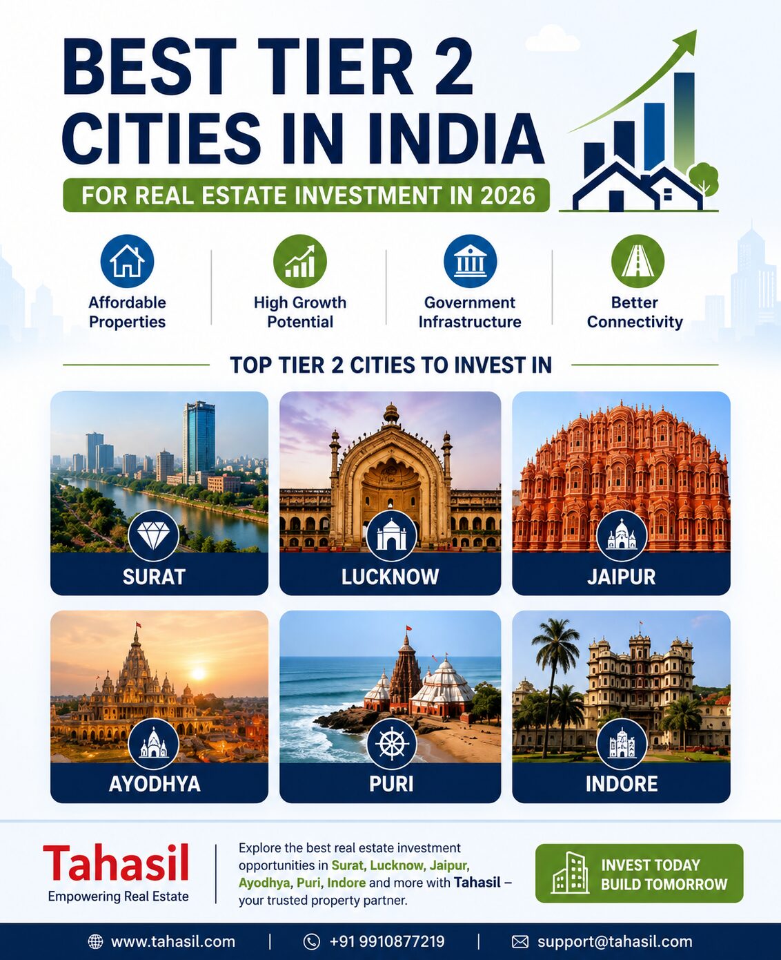 Bhubaneswar, Real Estate, Top Tier 2 Cities In India For Real Estate Investment In 2026 | Best Property Investment G