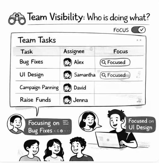 London, Software Development, Workload Management Software