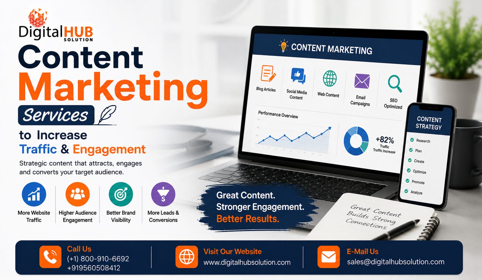 New York, Business, Content Marketing Services To Increase Traffic & Engagement