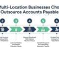 Outsource Accounts Payable For Growing Businesses