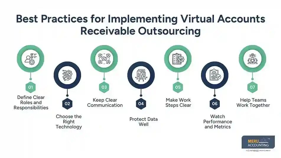 New York, Accounting, Virtual Accounts Receivable Outsourcing: Best Practices