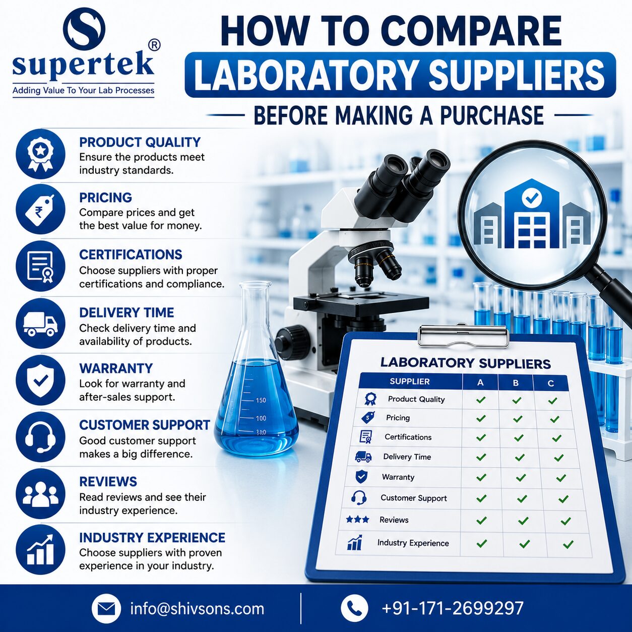 Mumbai, Materials, How To Compare Laboratory Suppliers Before Making A Purchase