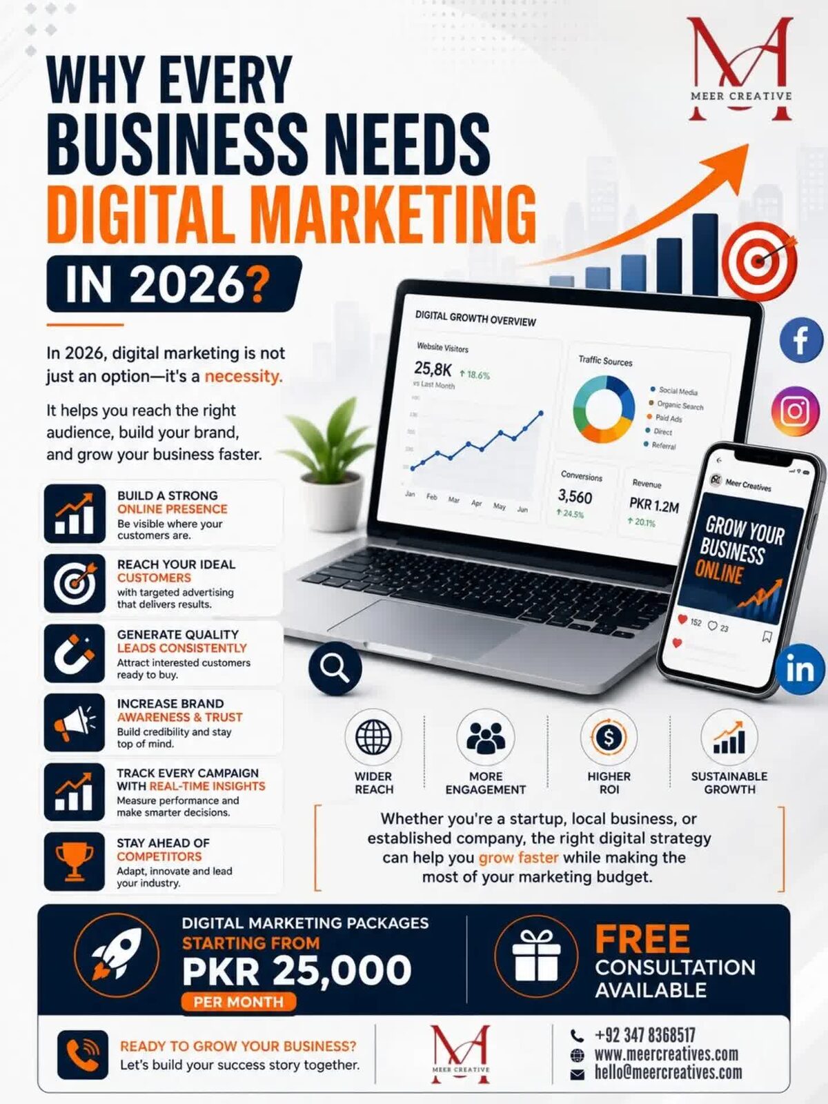 Dammam, Computers, PKR 25000,  The Ultimate Digital Growth Suite For International Businesses & New Launches 🌐