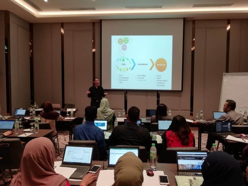 Kuala Lumpur, Education, HRDF Claimable Training 2026 Upskill With Confidence