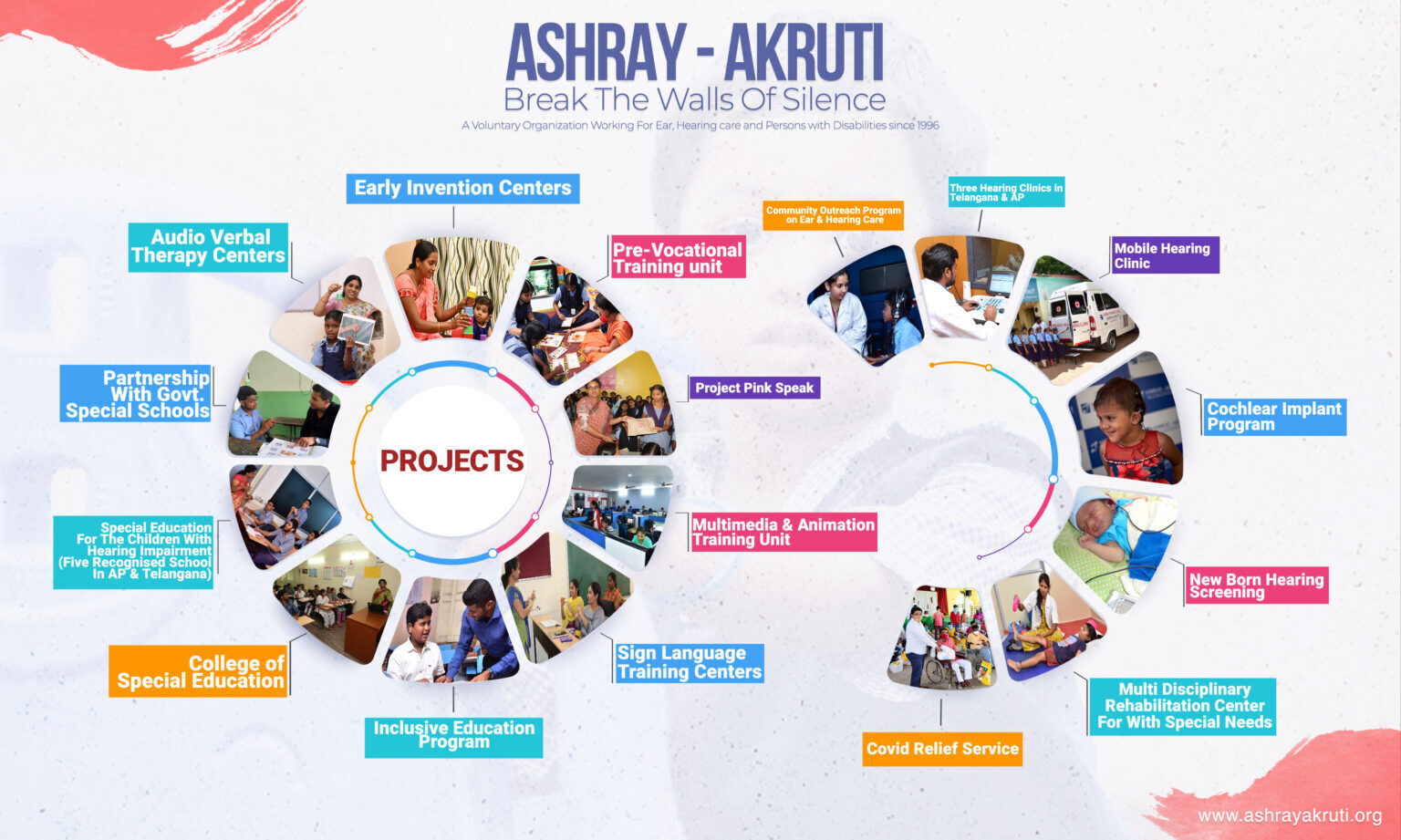 Hyderabad, Health, NGO Volunteer | Join Ashray Akruti & Make A Difference
