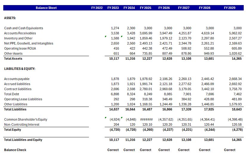 Lahore, Financial, Accounting & Finance Services | Financial Modelling | Financial Reporting