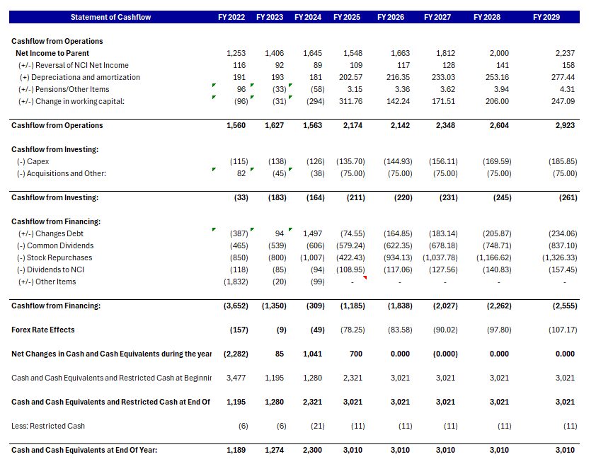 Lahore, Financial, Accounting & Finance Services | Financial Modelling | Financial Reporting