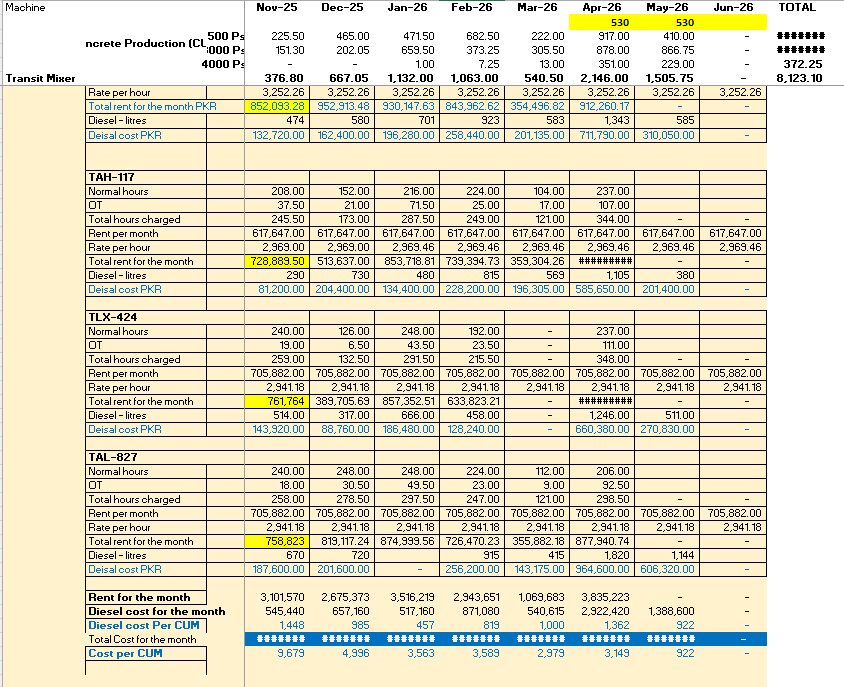 Lahore, Financial, Accounting & Finance Services | Financial Modelling | Financial Reporting