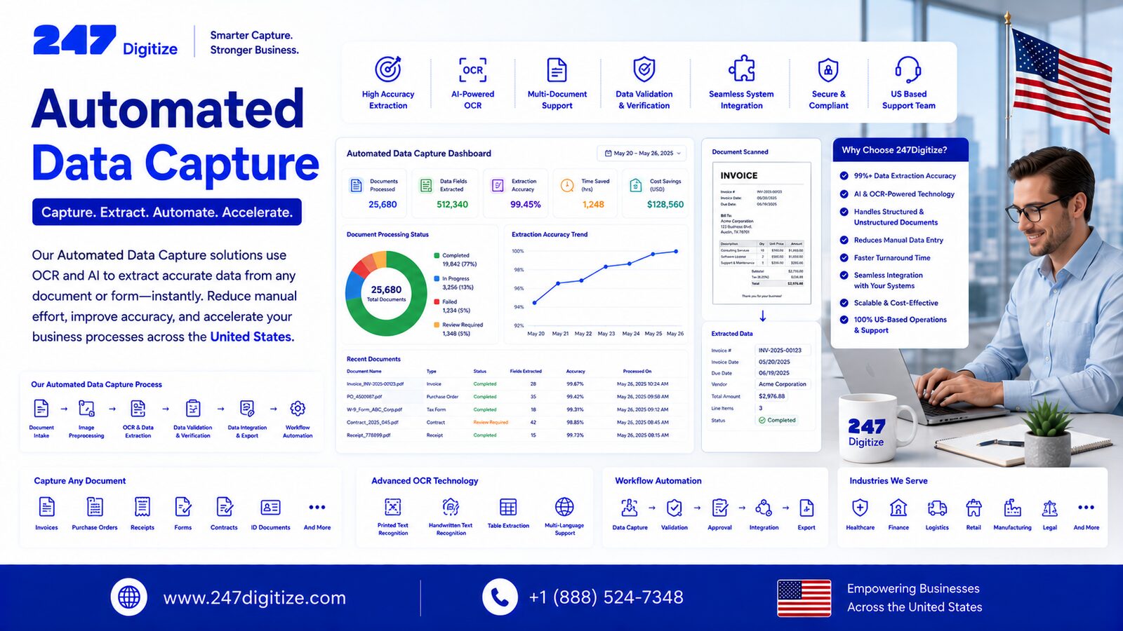 Chicago, Business, Fast Backend Processing Via Automated Data Capture
