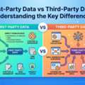 First-Party Data Vs Third-Party Data: Understanding The Key Differences