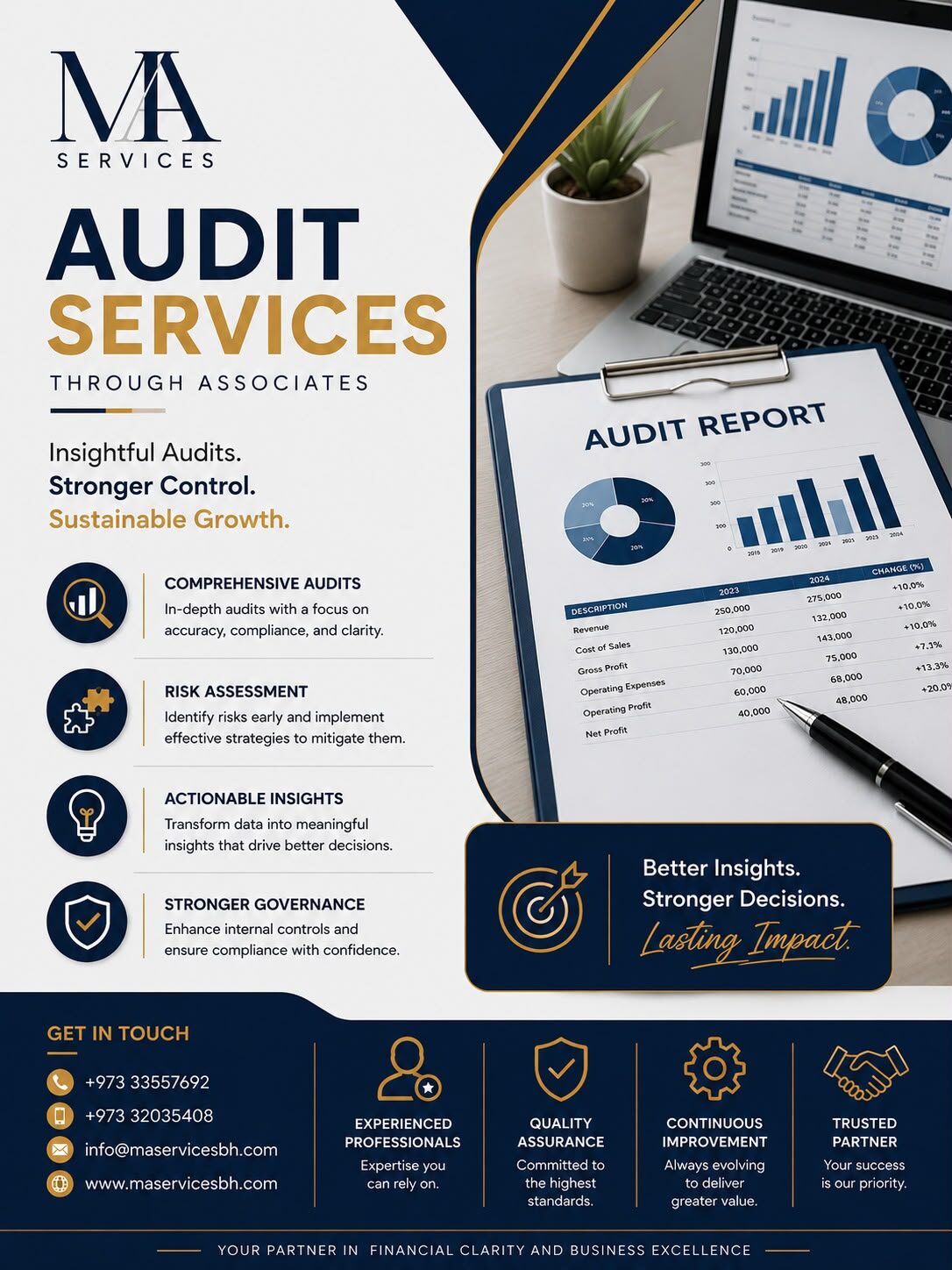 Manama, Business, BUSINESS SERVICES